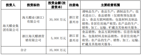 創(chuàng)新布局與挑戰(zhàn)應(yīng)對(duì) 海天味業(yè)子公司3億投資食品互聯(lián)網(wǎng)銷售的戰(zhàn)略解剖
