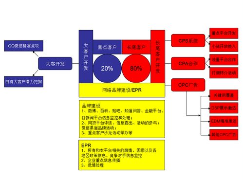 雙軌并進(jìn) 互聯(lián)網(wǎng)金融產(chǎn)品與食品互聯(lián)網(wǎng)銷售的營(yíng)銷策略