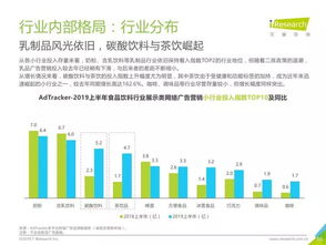 2019年中國(guó)網(wǎng)絡(luò)廣告營(yíng)銷系列報(bào)告 食品互聯(lián)網(wǎng)銷售洞察